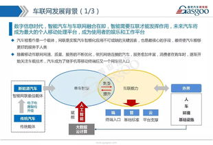 車(chē)聯(lián)網(wǎng)市場(chǎng)全景解析 技術(shù)路線、發(fā)展戰(zhàn)略、產(chǎn)業(yè)布局與核心供應(yīng)商