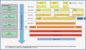 運(yùn)用IP網(wǎng)絡(luò)測(cè)試技術(shù)，推動(dòng)高帶寬無(wú)線網(wǎng)絡(luò)設(shè)備開(kāi)發(fā)水平提升