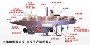 供應(yīng)FP實(shí)用新型圓形涼皮機(jī)、面皮機(jī)_食品、飲料_世界工廠網(wǎng)中國產(chǎn)品信息庫